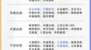2024 年 A 股“下半场”：公募机构乐观，关注红利高股息战略