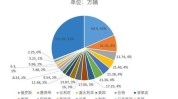 抱负
汽车盘前涨超1% 上周销量达1.17万辆 稳居“新权势
”品牌首位