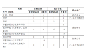 纯公积金贷款的审批时间是多久？