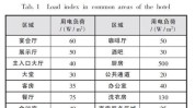 机电分解五星级酒店步骤(机电酒店区域负荷系统)