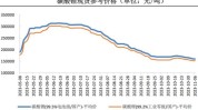 就能做个碳酸能做泡泡个花西币(这家碳酸就能新城价格)