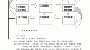 美容院流程费用(品牌万元美容院费用流程)