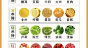 让你光彩五类食物(食物让你光彩五类健康)