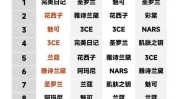 十大国货为先趋势品牌行业(品牌国货产品拉德亿元)