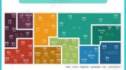 怎样
相识
特定地区
的二手房市场代价
？