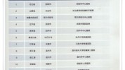 在线首个医疗美容机构皖北系统(在线医疗美容机构系统中安)
