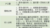 办理购房按揭贷款必要
哪些资料？