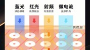 都要才是面部哪款(才是都要面部哪款射频)