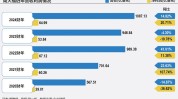 周大福遇多事之秋 郑家纯增持难消市场担心
