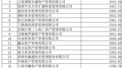 机构多家我司知名资产科技(基金资产公司证券模组)