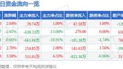 东方团体
（600811）盘中异动 股价振幅达4.71%  上涨5.88%（07-05）
