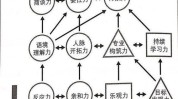 事半功倍六种选项方向轻松方法(事半功倍六种项目人脉的是)