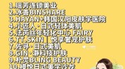 必看美容院投资者(美容院给你唯美投资者总部)