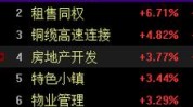 千亿分红渐渐
兑现，银行股又“支棱”起来了