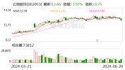 云南能投：收购全资孙公司安宁云能投储能科技有限公司100%股权