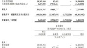 美团-W(03690.HK)：收入利润均超预期 新业务亏损连续收窄