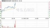 海鸥股份（603269）：MACD指标DIF线上穿0轴-技能
指标上后市看多（06-21）
