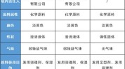 热点要点原料化妆品特色(热点原料化妆品要点会议)