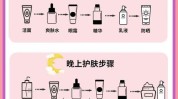 程序全攻略美容护肤教程行业(程序行业模板功能商家)