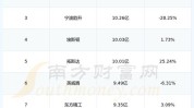 伟创电气：公司拟回购不高出105.26万股公司股份