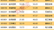 沪深股通|永达股份7月10日获外资卖出0.11%股份