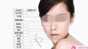 前十名整形美容排行榜(前十名整形美容排行榜很多人嫩肤)