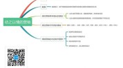 动之以情为例你不知道减肥产品方法(减肥产品动之以情情绪用户方法)