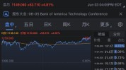 美股三大指数收盘涨跌不一，英伟达涨超6%