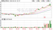 英伟达新晋“股王” 美股从“七巨头”向“三国杀”挺进