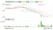 又一例！退市前 转达
品评
