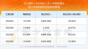 中公高科（603860）：股价乐成
突破年线压力位-后市看多（涨）（06-20）