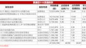 年内浮亏超5600万元！陆彬折戟国产高端作育基龙头，近2万投资人被“误伤”