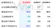 ETF日报：芯片财产
对于新质生产力的发展具有紧张
意义，芯片ETF、半导体装备
ETF和集成电路ETF投资机遇明显
