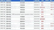 百胜中国(09987.HK)：7月26日在香港回购2.025万股股份