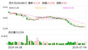 周大生：担当
17位投资者调研