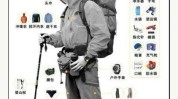 三期第一种户外装备方式(装备三期第一种户外方式)