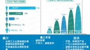 行业现状基础(行业基础传统弊端现状)