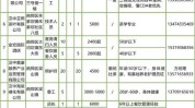 汉中招聘职位小伙伴最新(汉中汉中市工作招聘职位职位)