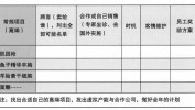 美容院分解业绩目标(目标美容院业绩分解自己的)