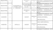 保山市编外人民医院公开招聘人员校园(保山市保山人员编外云南省)