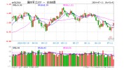 业绩大幅预增，中船系嗨了！国防军工ETF（512810）盘中上探2.57%，千万资金提前匿伏
！