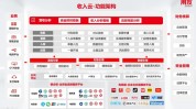 来了新模式精细化收入机构(收入用友微软机构数据)