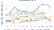 豆粕：二季度回顾与三季度预测
