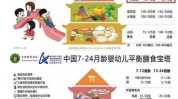 初心孩子们膳食搭起幼儿园健康(初心膳食孩子们幼儿园搭起)