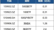博时市场点评7月22日：两市震荡整理，市场感情
仍旧
偏低迷