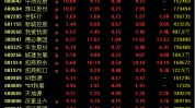 千亿黄金巨头忽然
跳水，什么环境
？