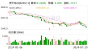 什么环境
？贵州茅台股价跌破1400元！
