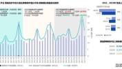 赛道增长点市场规模持续增长光电蓝海可期(光电市场规模赛道增长点持续增长)