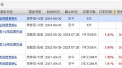基金代销江湖再起波涛
：招行公募基金买入费率全面一折起，刀刃向内怎样
探求
增长机遇？
