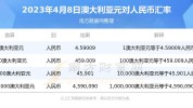 澳大利亚开销房贷花多少钱女性(澳元澳大利亚女性开销海外)